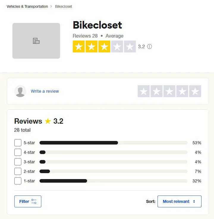 Bike Closet Reviews